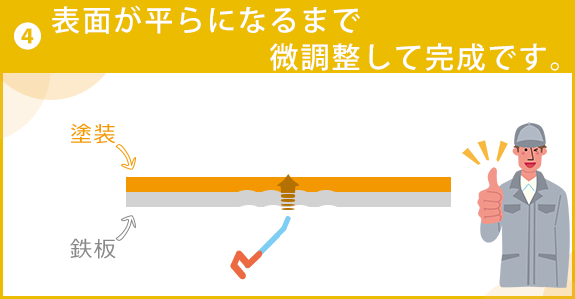 塗装面を割らないよう細かく押し出していきます。表面が平らになるまで微調整して完成です。